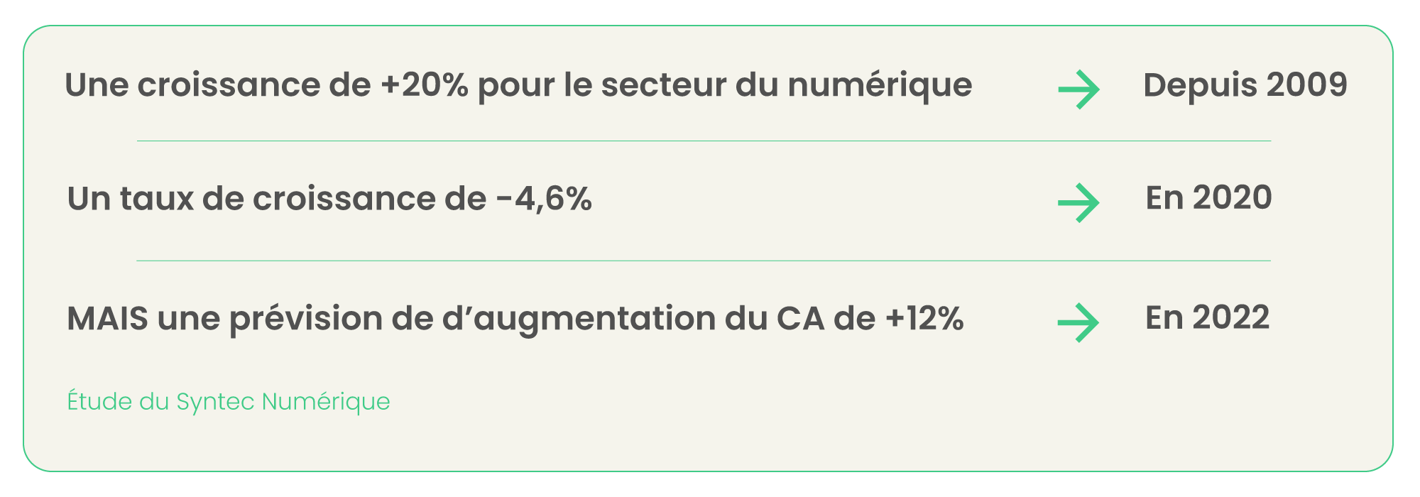 Modèle de tableau de budget prévisionnel de projet