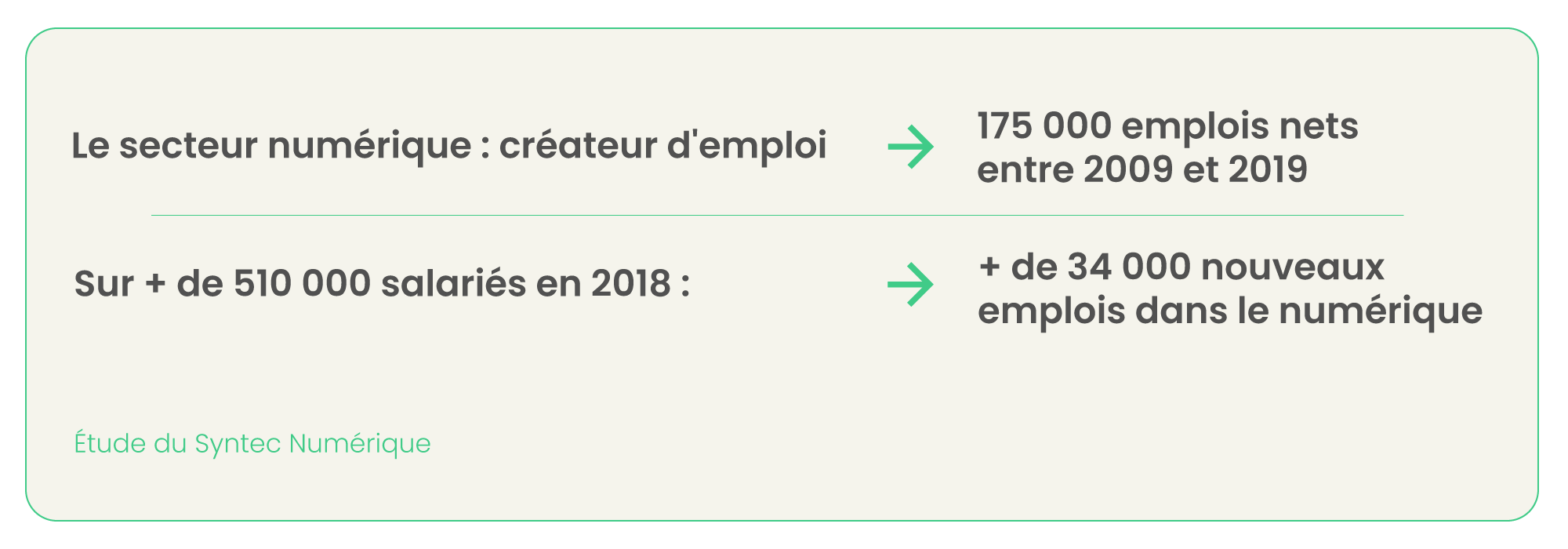 Modèle de tableau de budget prévisionnel de projet