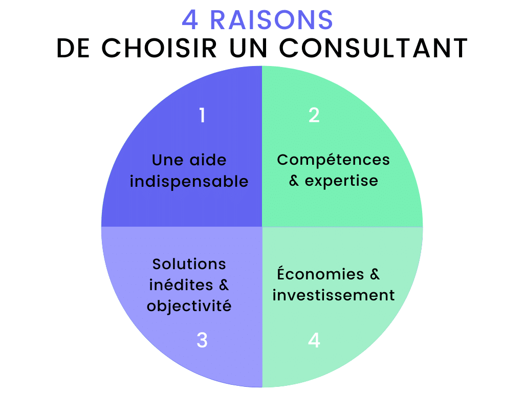 4 Reasons to Hire a Consultant