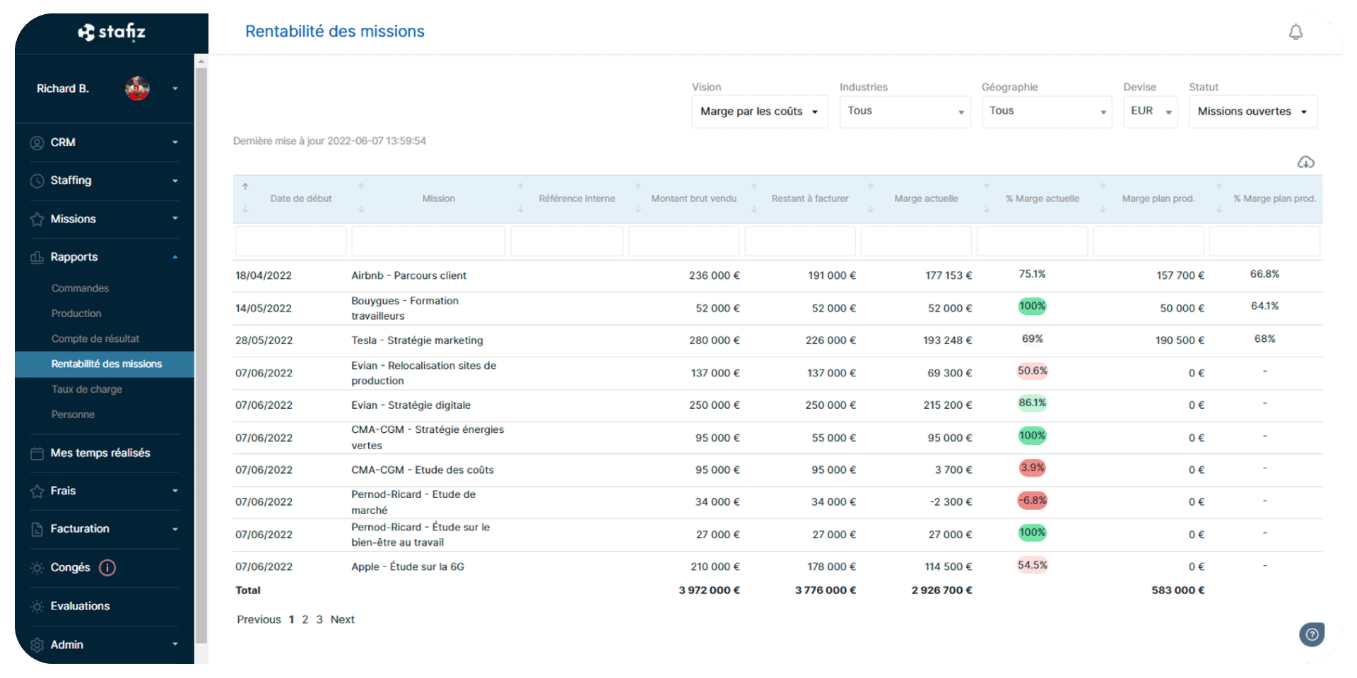 reporting rentabilité missions
