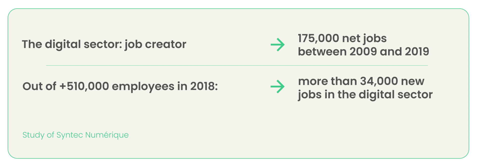 Project Projected Budget Table Template