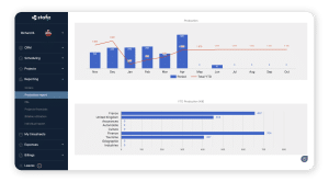 production report