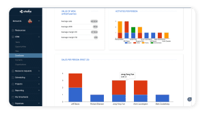 CRM