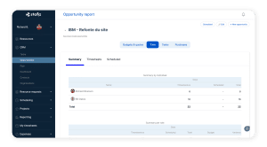 CRM