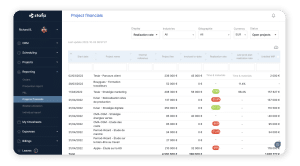 Analyse de performance des projets