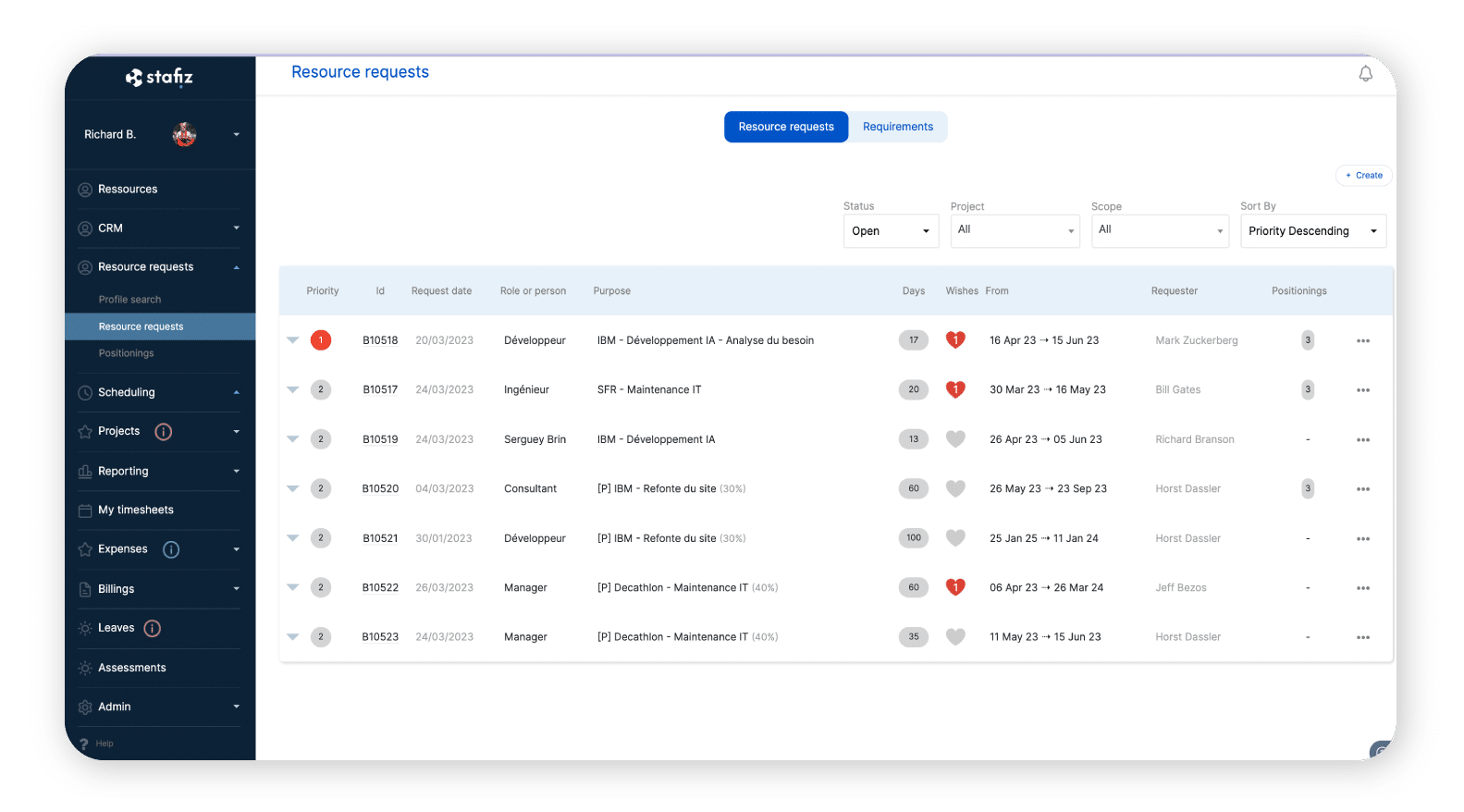 Project Projected Budget Table Template