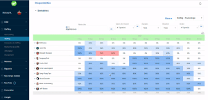 resource planning