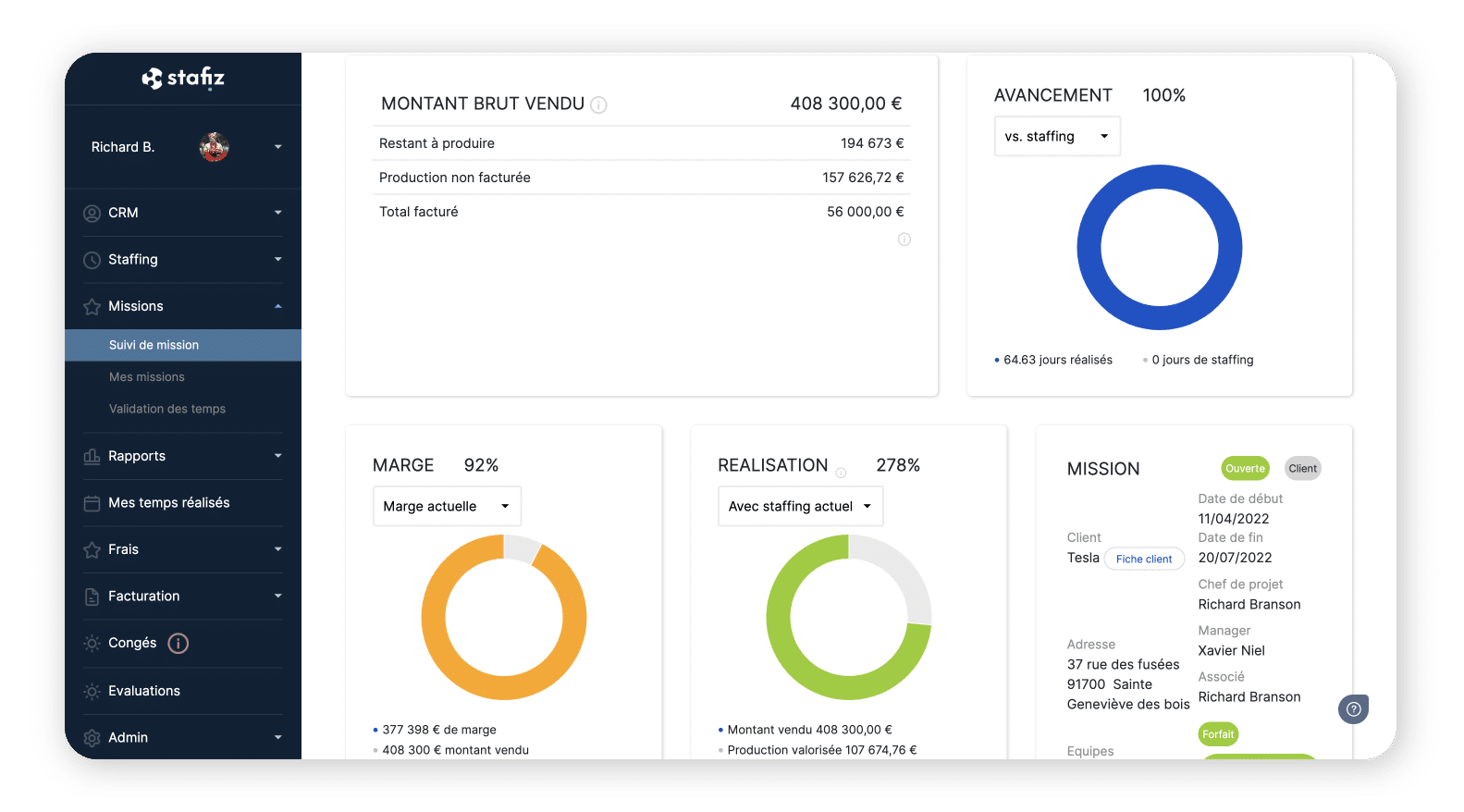 Financial report of a project