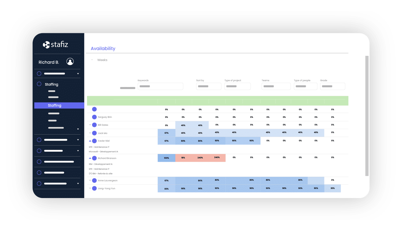 Solution of resource planning