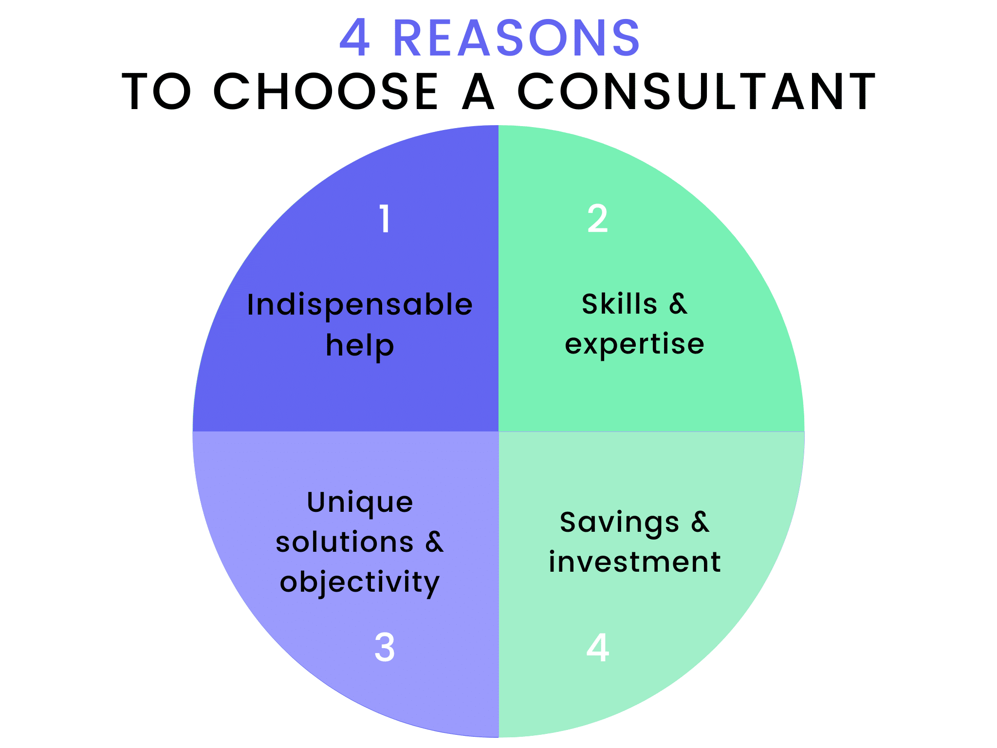 4 Reasons to Hire a Consultant