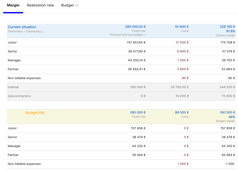 Employee production report compared to scheduling in Stafiz software