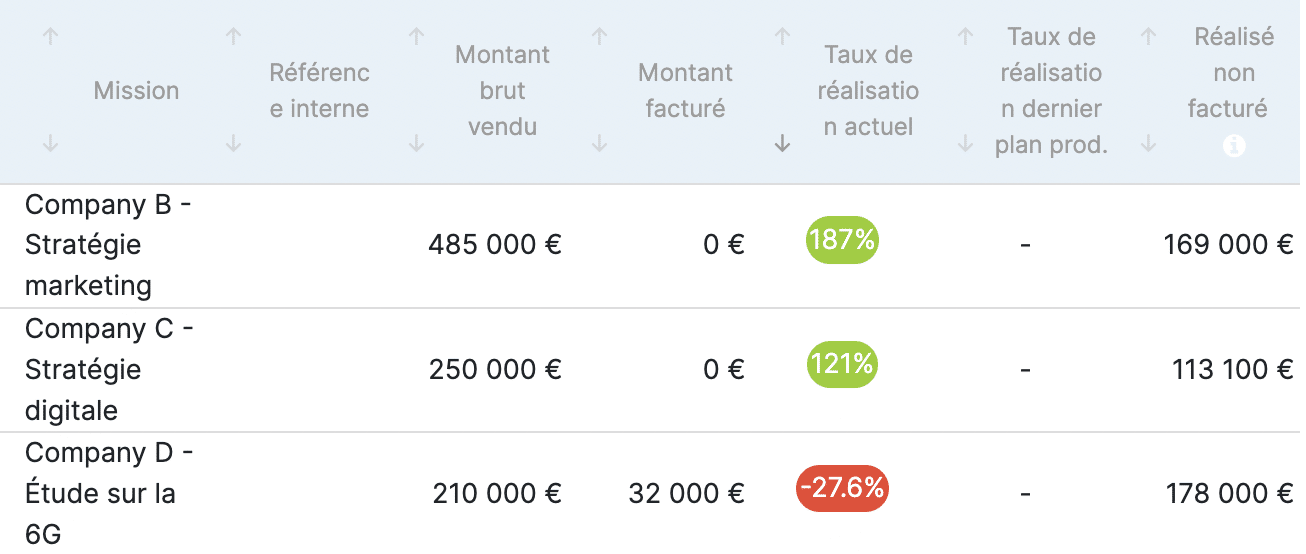 De status van een projectportfolio bekijken in Stafiz