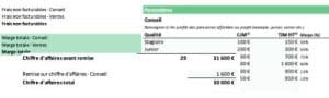 tableau budget prévisionnel