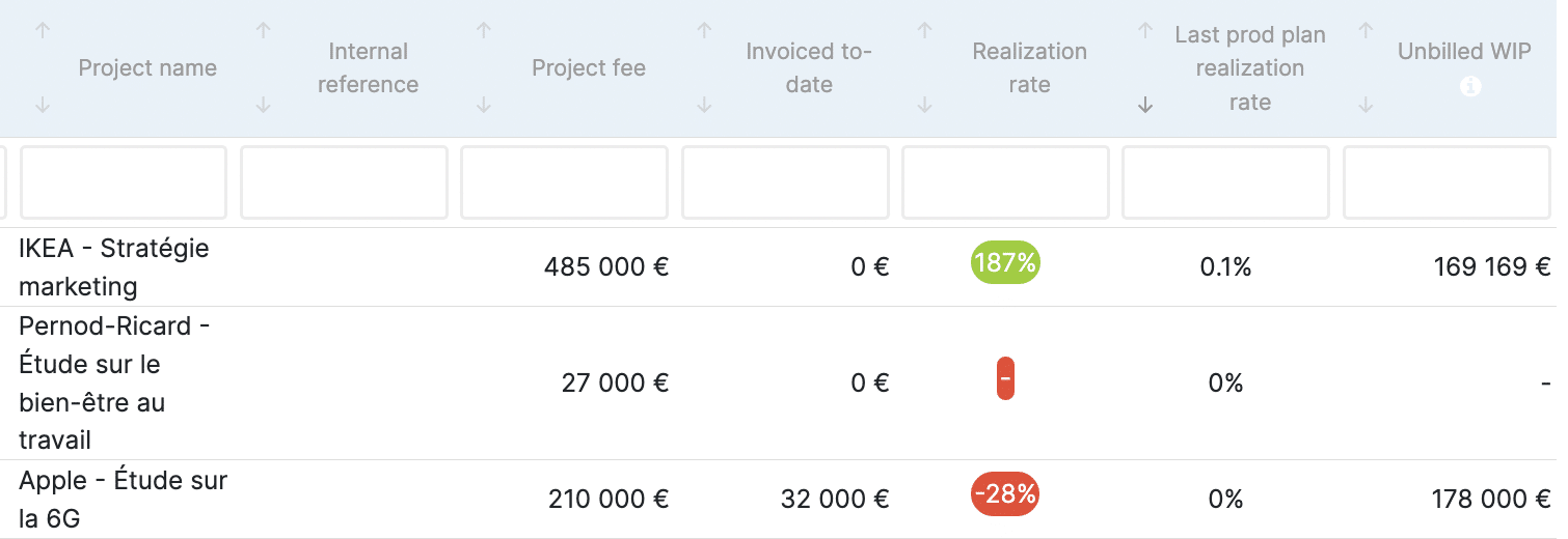 Viewing the status of a project portfolio in Stafiz