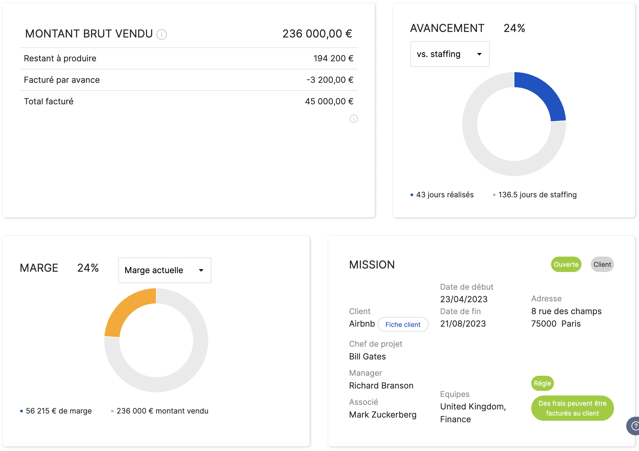 Dashboard voor projectbewaking