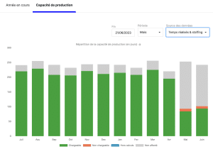 Production Capacity