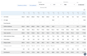 compte de résultats