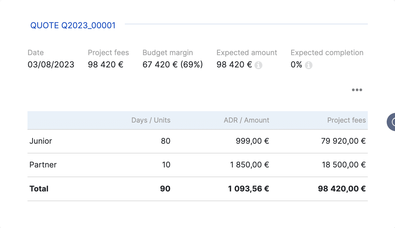 Quote with margin from pre-sales