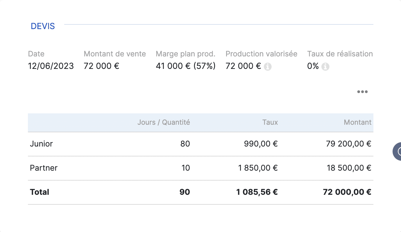 Devis avec marge dès l'avant-vente