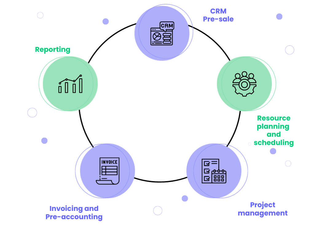 End-to-end of your operations