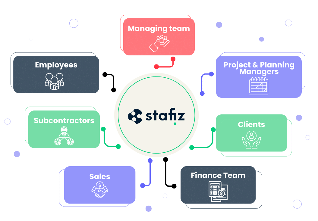 Connected for better collaboration