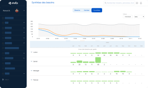 Resource Requirements Management in Stafiz