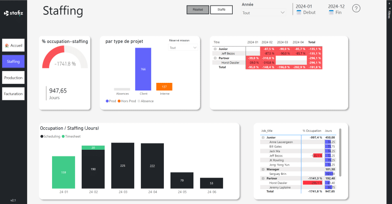 Power BI