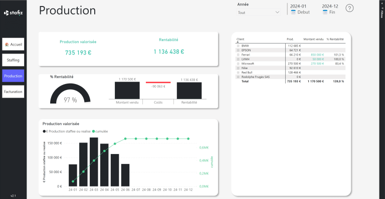 Power BI