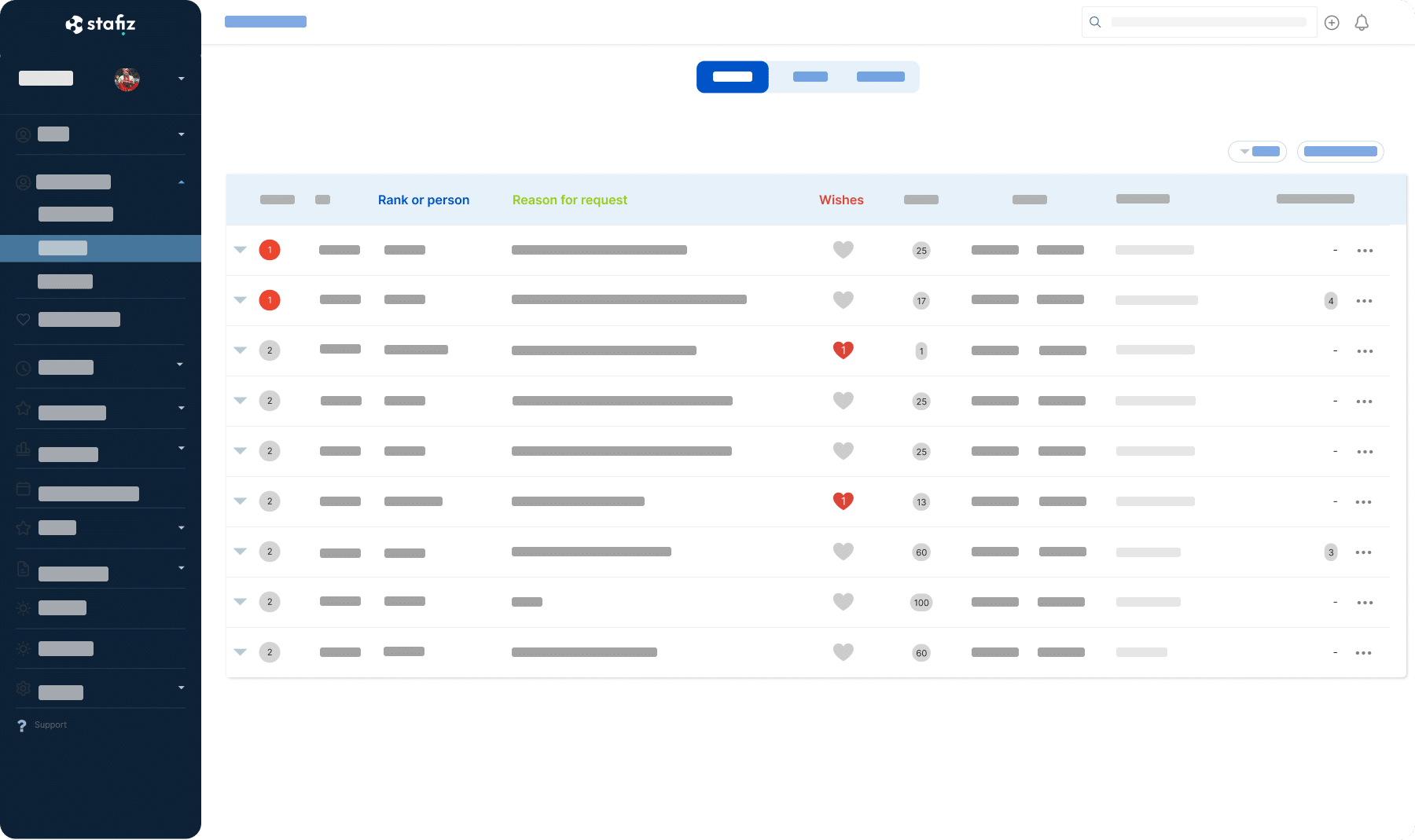 Resource allocation by preferences