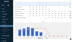 Informe de producción en Safiz