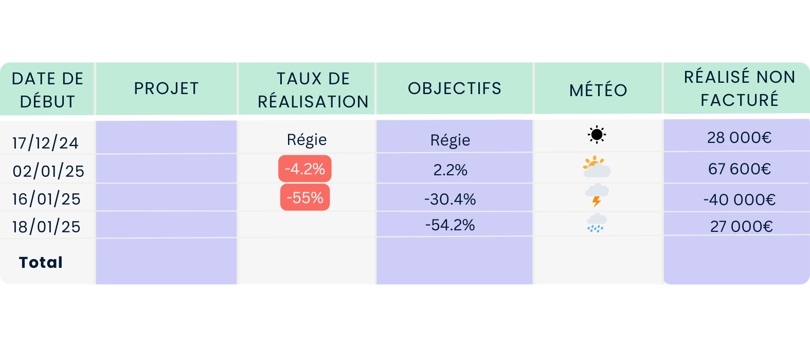 exemple de météo projet