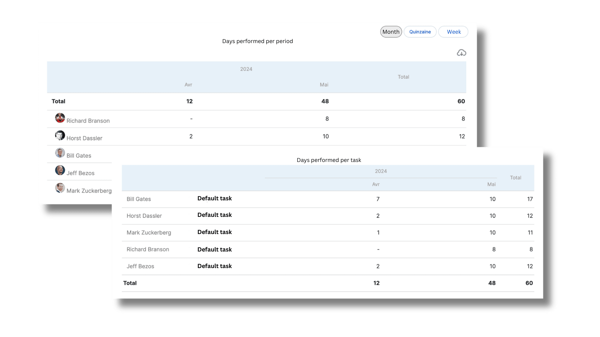 Time categories in a timesheet