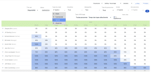 taux d’occupation FR