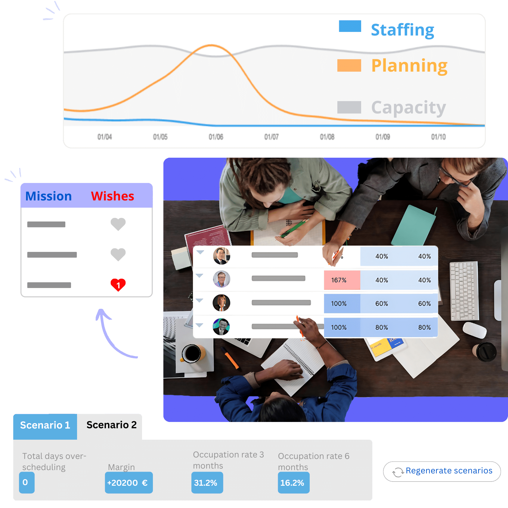 ICP Professional Services- resource planning FR