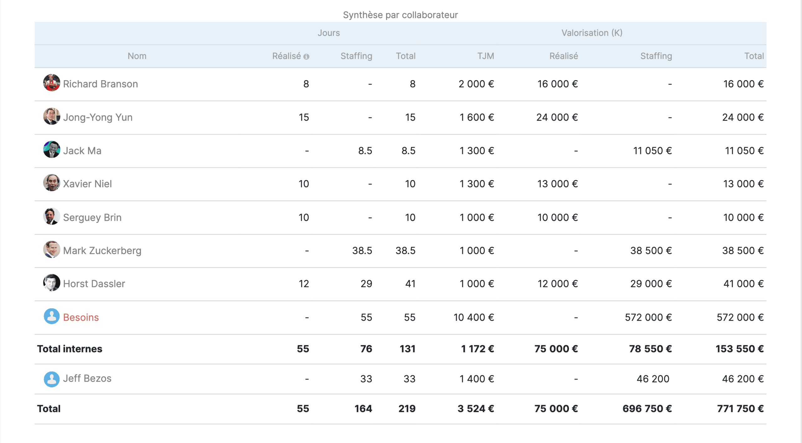 Employee production report compared to scheduling in Stafiz software