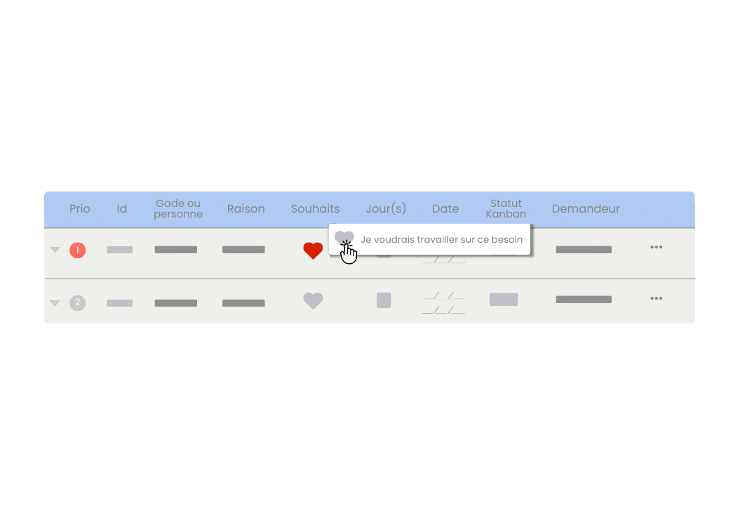 Consideration of employee preferences in project planning in the Stafiz software