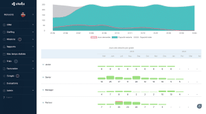 capaciteitsplanning in Stafiz