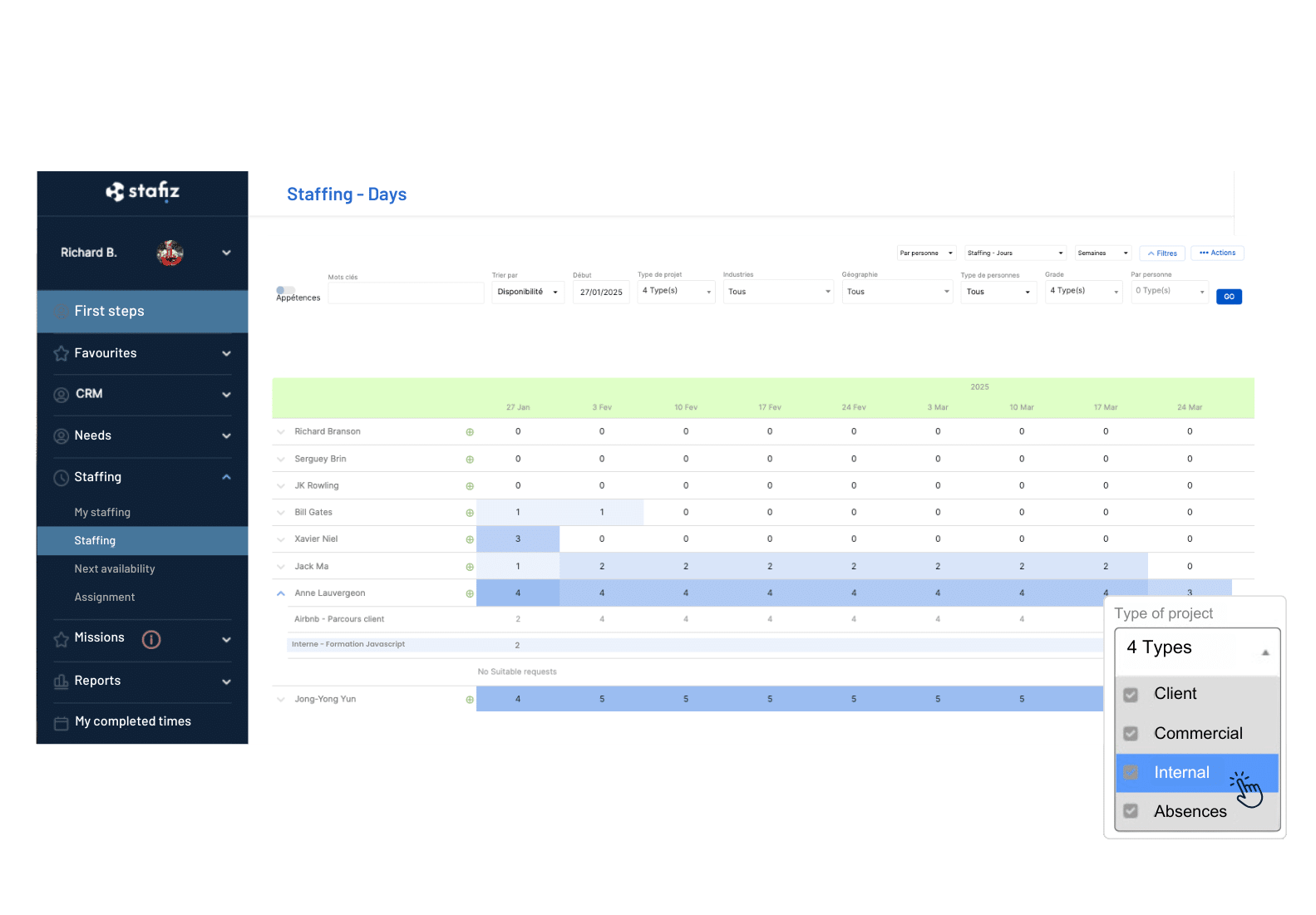Project Projected Budget Table Template