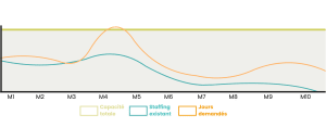 capacity planning