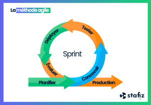 Agile Schema-Methode