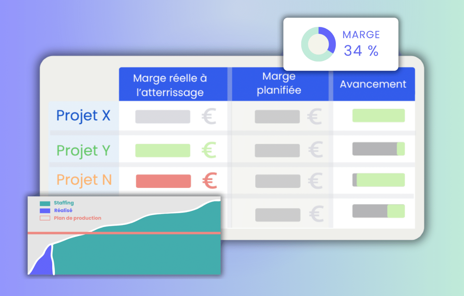 Stafiz Live Demo — Controla los márgenes de tu proyecto con la gestión predictiva - Imagen en miniatura