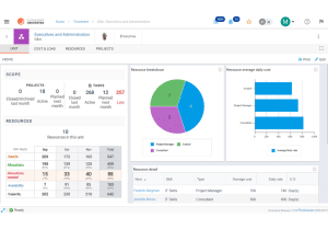Orchestra planisware software