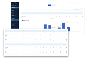 Tableau de bord de facturation dans Stafiz
