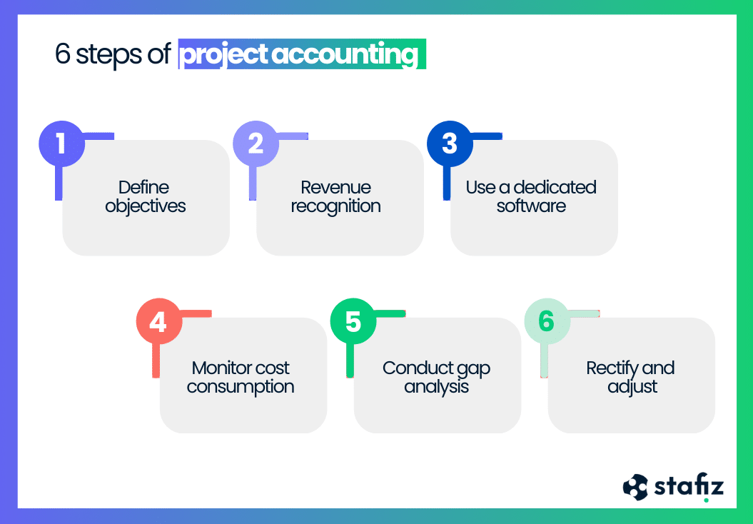 The stages of project accounting