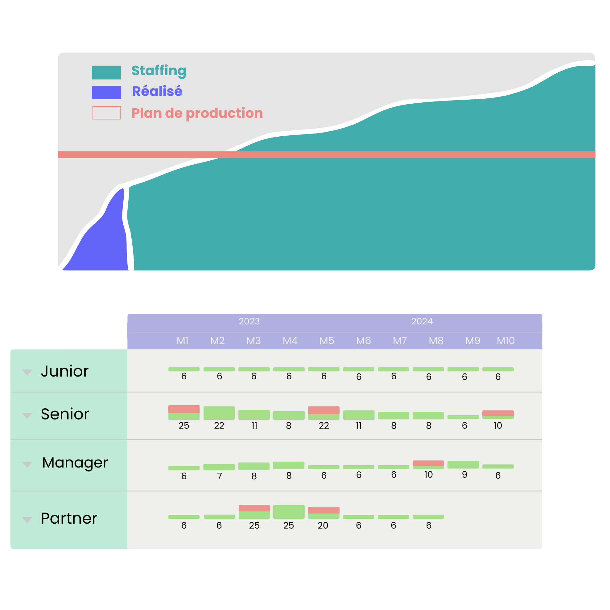 Opinión de Stafiz sobre: CAPACIDAD Y INGRESOS FUTUROS