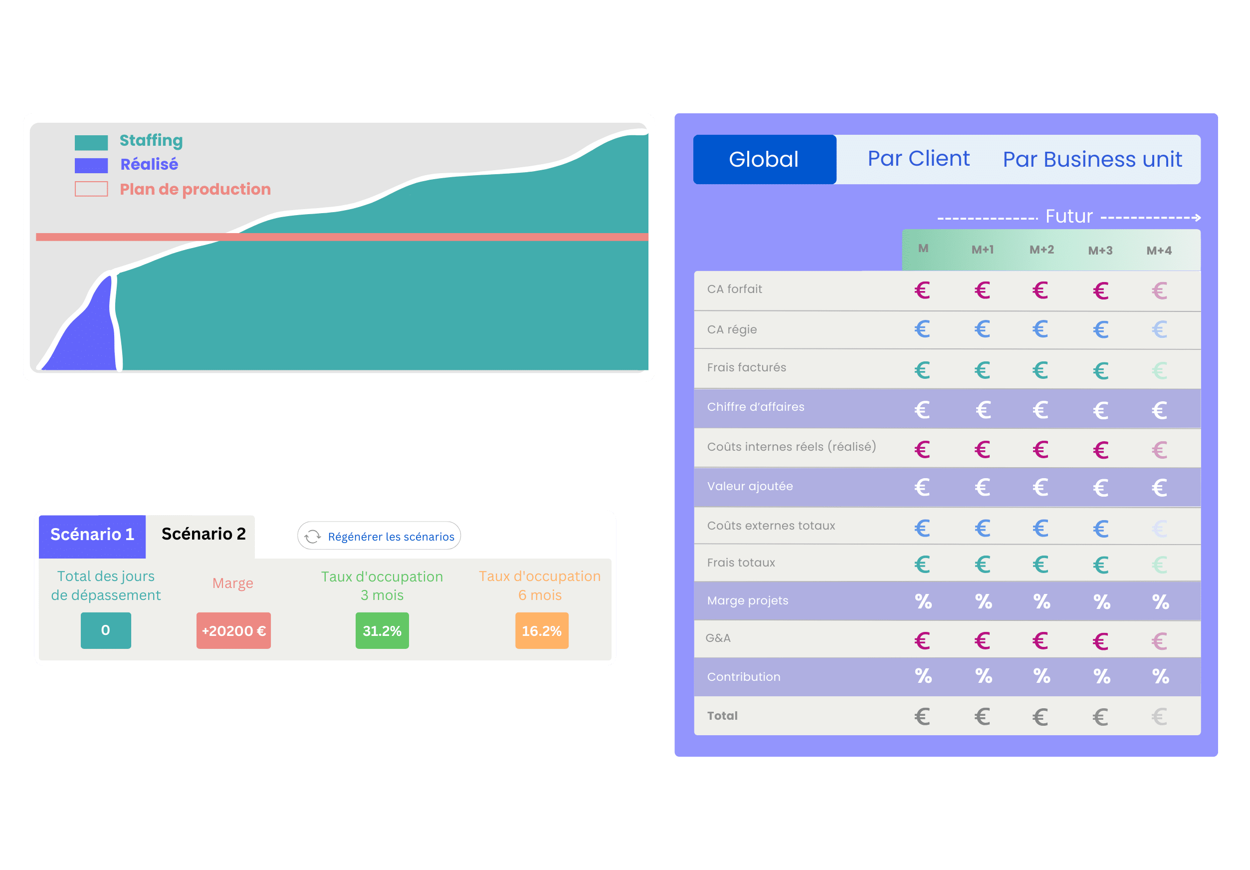 Pantallas principales de la gestión estratégica