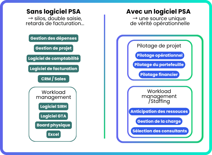 Split stack versus unified stack comparison with PSA software