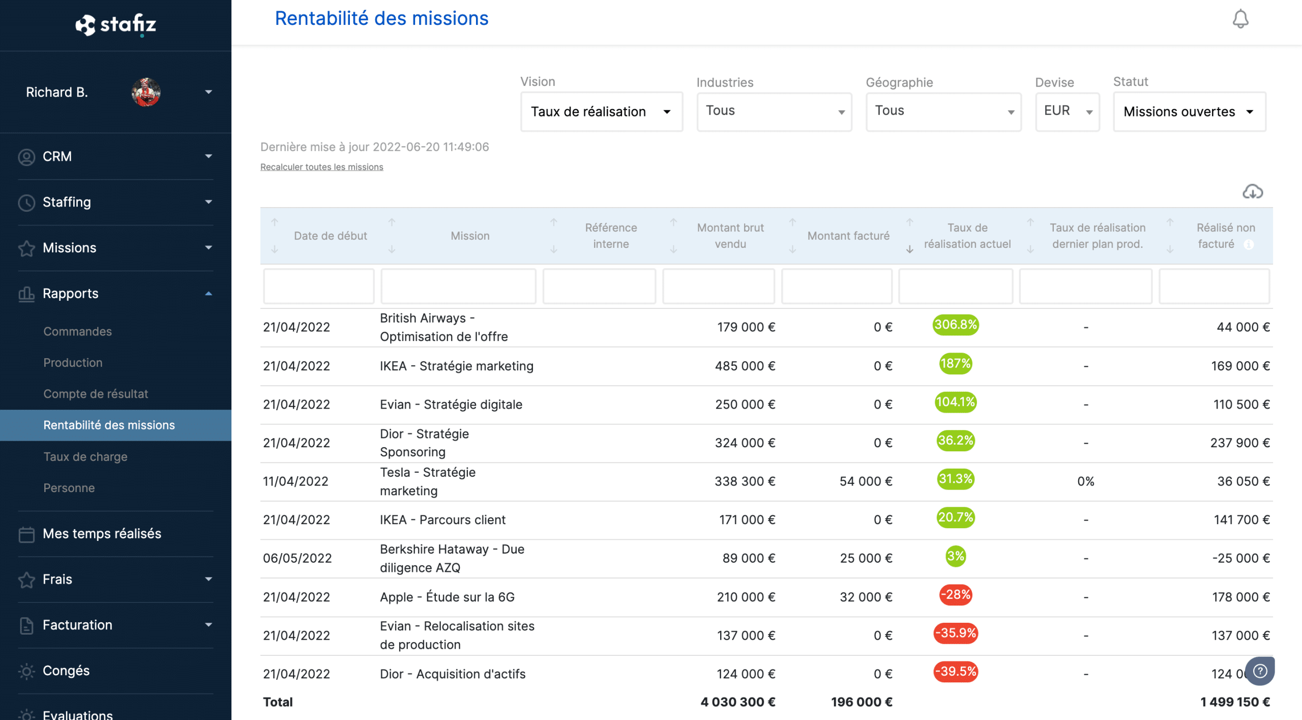 Mission profitability dashboard in a PSA software