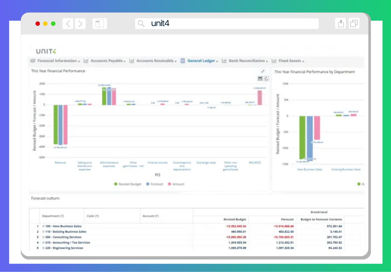 ERP Unit4 pour ESN