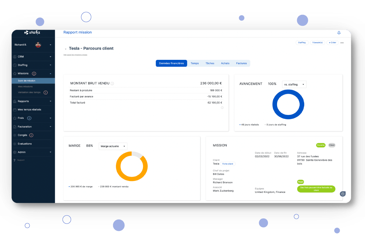 Stafiz mission report — provisional vs. actual budget and margin at completion